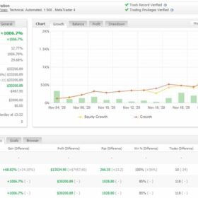 Zxspectrum EA Unlimited MT4 System Metatrader 4 Forex Trading