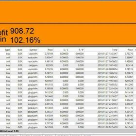 G Trader EA Unlimited MT4 System Metatrader 4 Expert Advisor Robot Trading