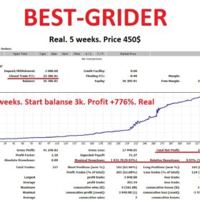 BEST-GRIDER EA V1.30 Unlimited MT4 System Metatrader 4 Forex Trading